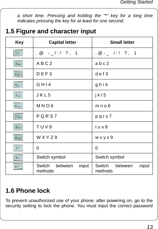 Getting Started 13 a short time. Pressing and holding the “*” key for a long time indicates pressing the key for at least for one second. 1.5 Figure and character input Key  Capital letter  Small letter  . @  - _ / : !  ? ,  1    . @ - _  / : !  ? ,  1    A B C 2  a b c 2  D E F 3  d e f 3  G H I 4  g h i 4  J K L 5  j k l 5  M N O 6  m n o 6  P Q R S 7  p q r s 7  T U V 8  t u v 8  W X Y Z 9  w x y z 9  0   0  Switch symbol    Switch symbol  Switch between input methods  Switch between input methods  1.6 Phone lock To prevent unauthorized use of your phone; after powering on, go to the security setting to lock the phone. You must input the correct password 