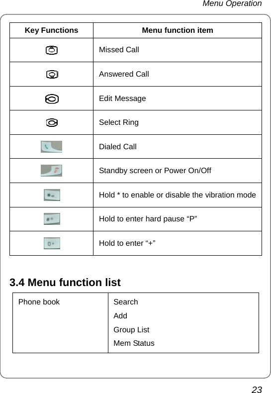 Menu Operation 23 Key Functions  Menu function item  Missed Call  Answered Call  Edit Message    Select Ring  Dialed Call  Standby screen or Power On/Off  Hold * to enable or disable the vibration mode  Hold to enter hard pause “P”  Hold to enter “+”  3.4 Menu function list Phone book  Search Add Group List Mem Status 