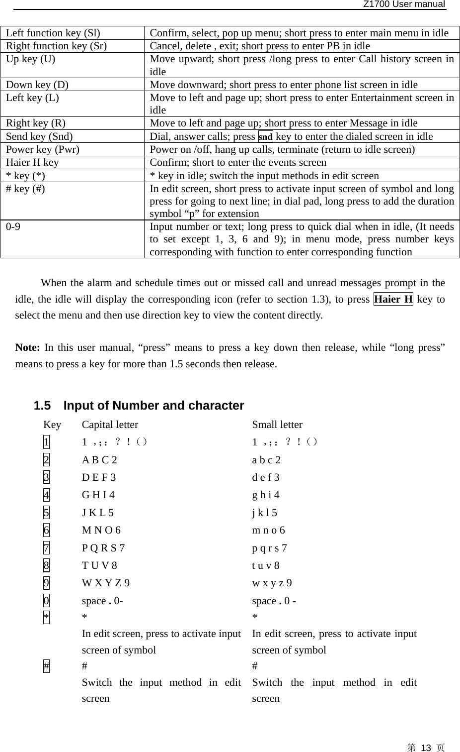   Z1700 User manual 第 13 页  Left function key (Sl) Confirm, select, pop up menu; short press to enter main menu in idle Right function key (Sr)  Cancel, delete , exit; short press to enter PB in idle Up key (U)   Move upward; short press /long press to enter Call history screen in idle Down key (D)  Move downward; short press to enter phone list screen in idle Left key (L)    Move to left and page up; short press to enter Entertainment screen in idle Right key (R)  Move to left and page up; short press to enter Message in idle Send key (Snd)  Dial, answer calls; press snd key to enter the dialed screen in idle Power key (Pwr)    Power on /off, hang up calls, terminate (return to idle screen)   Haier H key Confirm; short to enter the events screen * key (*)    * key in idle; switch the input methods in edit screen # key (#)    In edit screen, short press to activate input screen of symbol and long press for going to next line; in dial pad, long press to add the duration symbol “p” for extension 0-9  Input number or text; long press to quick dial when in idle, (It needs to set except 1, 3, 6 and 9); in menu mode, press number keys corresponding with function to enter corresponding function  When the alarm and schedule times out or missed call and unread messages prompt in the idle, the idle will display the corresponding icon (refer to section 1.3), to press Haier H key to select the menu and then use direction key to view the content directly.    Note: In this user manual, “press” means to press a key down then release, while “long press” means to press a key for more than 1.5 seconds then release.  1.5  Input of Number and character Key  Capital letter  Small letter 1  1  ，；：？！（） 1 ，；：？！（） 2  A B C 2  a b c 2 3  D E F 3  d e f 3 4  G H I 4  g h i 4 5  J K L 5  j k l 5 6  M N O 6  m n o 6 7  P Q R S 7  p q r s 7 8  T U V 8  t u v 8 9  W X Y Z 9  w x y z 9 0  space . 0- space . 0 - *  * In edit screen, press to activate input screen of symbol   * In edit screen, press to activate input screen of symbol   #  # Switch the input method in edit screen # Switch the input method in edit screen 