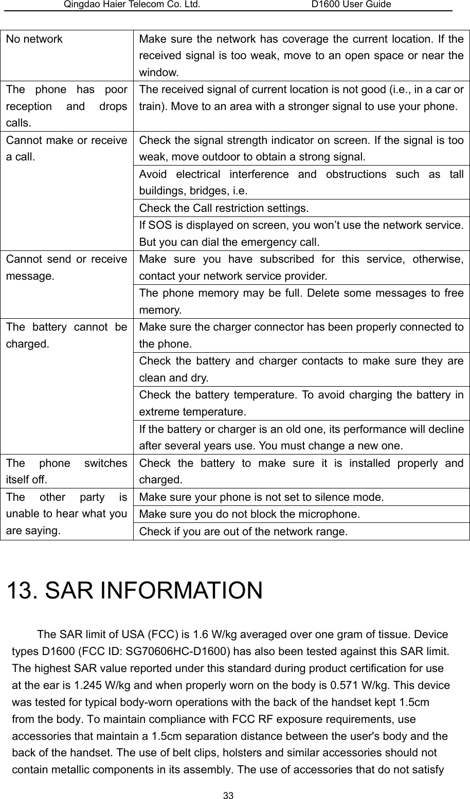 Qingdao Haier Telecom Co. Ltd.                       D1600 User Guide No network  Make sure the network has coverage the current location. If the received signal is too weak, move to an open space or near the window. The phone has poor reception and drops calls. The received signal of current location is not good (i.e., in a car or train). Move to an area with a stronger signal to use your phone. Check the signal strength indicator on screen. If the signal is too weak, move outdoor to obtain a strong signal. Avoid electrical interference and obstructions such as tall buildings, bridges, i.e. Check the Call restriction settings. Cannot make or receive a call. If SOS is displayed on screen, you won’t use the network service. But you can dial the emergency call. Make sure you have subscribed for this service, otherwise, contact your network service provider. Cannot send or receive message. The phone memory may be full. Delete some messages to free memory. Make sure the charger connector has been properly connected to the phone. Check the battery and charger contacts to make sure they are clean and dry. Check the battery temperature. To avoid charging the battery in extreme temperature. The battery cannot be charged. If the battery or charger is an old one, its performance will decline after several years use. You must change a new one. The phone switches itself off. Check the battery to make sure it is installed properly and charged. Make sure your phone is not set to silence mode. Make sure you do not block the microphone.   The other party is unable to hear what you are saying.  Check if you are out of the network range.   13. SAR INFORMATION   The SAR limit of USA (FCC) is 1.6 W/kg averaged over one gram of tissue. Device types D1600 (FCC ID: SG70606HC-D1600) has also been tested against this SAR limit. The highest SAR value reported under this standard during product certification for use at the ear is 1.245 W/kg and when properly worn on the body is 0.571 W/kg. This device was tested for typical body-worn operations with the back of the handset kept 1.5cm from the body. To maintain compliance with FCC RF exposure requirements, use accessories that maintain a 1.5cm separation distance between the user&apos;s body and the back of the handset. The use of belt clips, holsters and similar accessories should not contain metallic components in its assembly. The use of accessories that do not satisfy 33 