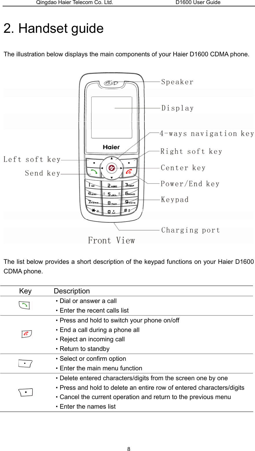 Qingdao Haier Telecom Co. Ltd.                       D1600 User Guide 2. Handset guide The illustration below displays the main components of your Haier D1600 CDMA phone.    The list below provides a short description of the keypad functions on your Haier D1600 CDMA phone.  Key Description  ·Dial or answer a call ·Enter the recent calls list  ·Press and hold to switch your phone on/off ·End a call during a phone all ·Reject an incoming call ·Return to standby  ·Select or confirm option ·Enter the main menu function  ·Delete entered characters/digits from the screen one by one ·Press and hold to delete an entire row of entered characters/digits ·Cancel the current operation and return to the previous menu ·Enter the names list 8 