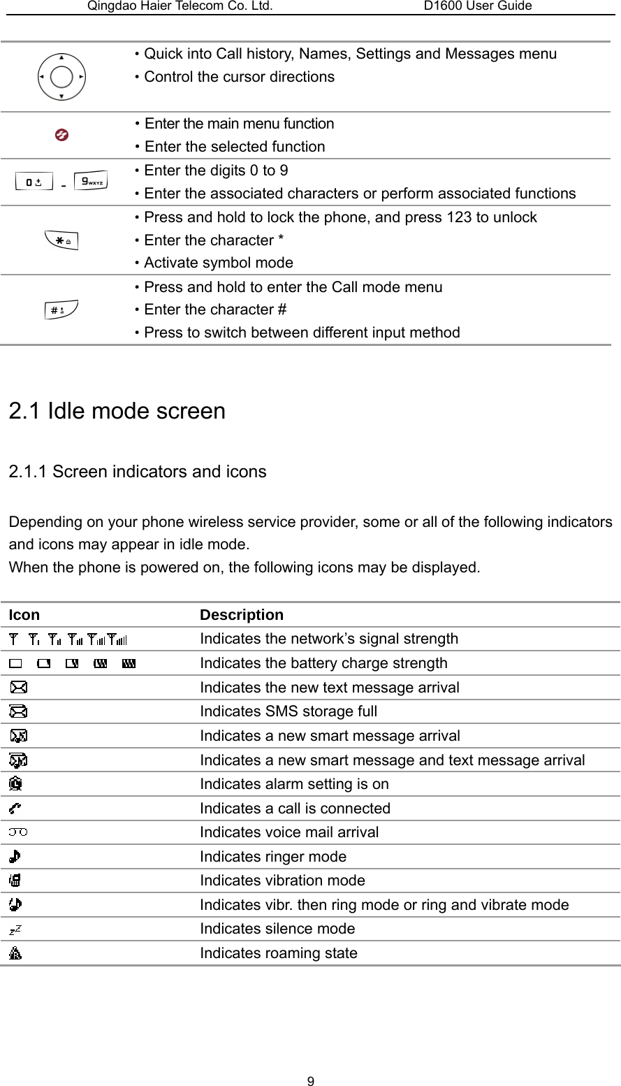 Qingdao Haier Telecom Co. Ltd.                       D1600 User Guide  ·Quick into Call history, Names, Settings and Messages menu ·Control the cursor directions  ·Enter the main menu function ·Enter the selected function  -   ·Enter the digits 0 to 9 ·Enter the associated characters or perform associated functions  ·Press and hold to lock the phone, and press 123 to unlock ·Enter the character * ·Activate symbol mode  ·Press and hold to enter the Call mode menu ·Enter the character # ·Press to switch between different input method  2.1 Idle mode screen 2.1.1 Screen indicators and icons Depending on your phone wireless service provider, some or all of the following indicators and icons may appear in idle mode. When the phone is powered on, the following icons may be displayed.  Icon Description  Indicates the network’s signal strength              Indicates the battery charge strength  Indicates the new text message arrival  Indicates SMS storage full    Indicates a new smart message arrival  Indicates a new smart message and text message arrival  Indicates alarm setting is on  Indicates a call is connected  Indicates voice mail arrival  Indicates ringer mode  Indicates vibration mode  Indicates vibr. then ring mode or ring and vibrate mode  Indicates silence mode  Indicates roaming state 9 