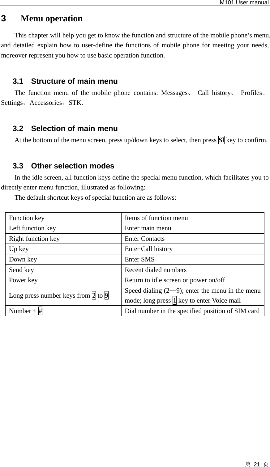   M101 User manual 第 21 页 3  Menu operation This chapter will help you get to know the function and structure of the mobile phone’s menu, and detailed explain how to user-define the functions of mobile phone for meeting your needs, moreover represent you how to use basic operation function.  3.1  Structure of main menu The function menu of the mobile phone contains: Messages、 Call history、 Profiles、Settings、Accessories、STK.  3.2  Selection of main menu At the bottom of the menu screen, press up/down keys to select, then press Sl key to confirm.  3.3  Other selection modes In the idle screen, all function keys define the special menu function, which facilitates you to directly enter menu function, illustrated as following:   The default shortcut keys of special function are as follows:  Function key  Items of function menu   Left function key  Enter main menu Right function key  Enter Contacts Up key  Enter Call history Down key  Enter SMS Send key  Recent dialed numbers Power key  Return to idle screen or power on/off Long press number keys from 2 to 9    Speed dialing (2—9); enter the menu in the menu mode; long press 1 key to enter Voice mail Number + #  Dial number in the specified position of SIM card  
