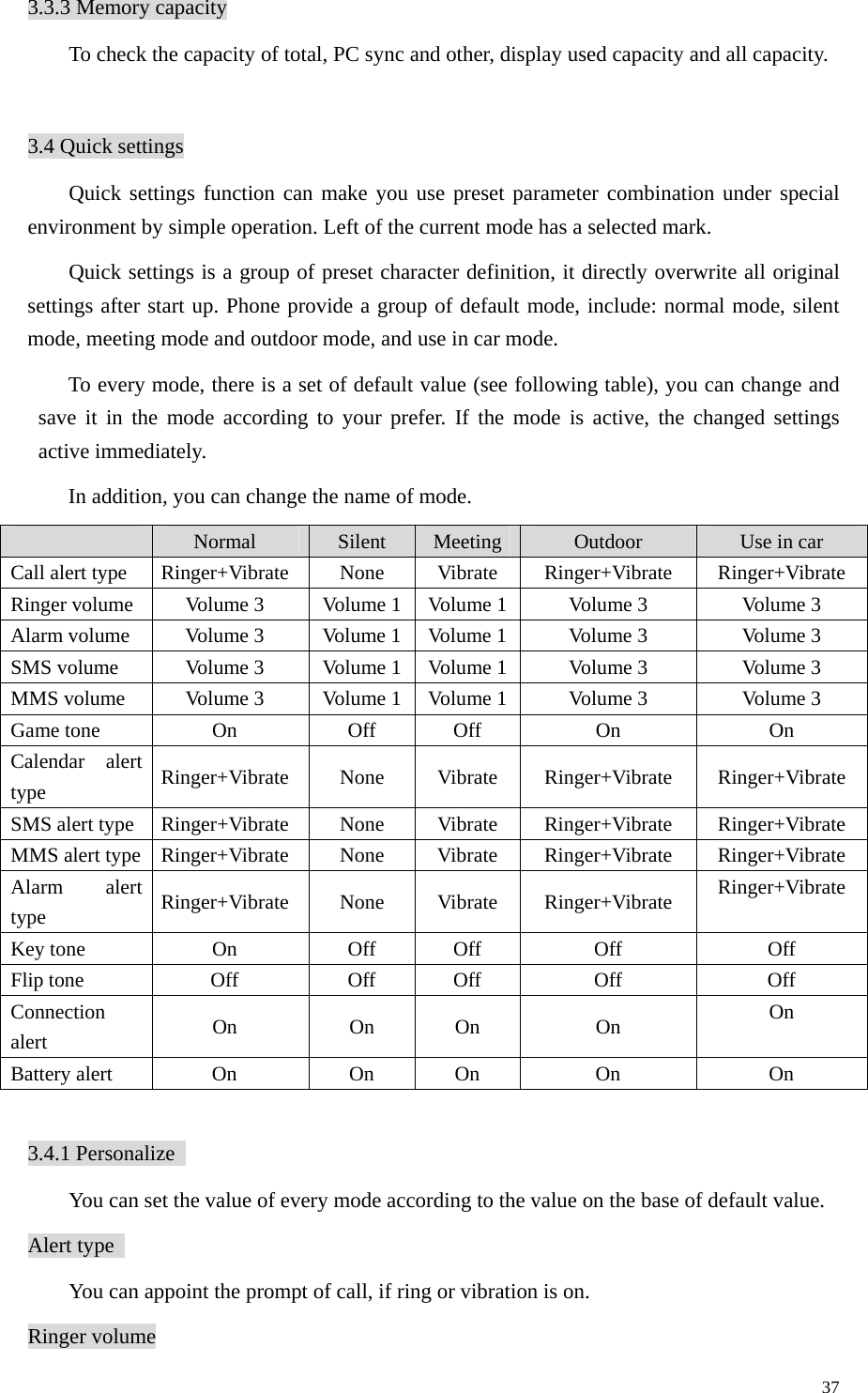   373.3.3 Memory capacity To check the capacity of total, PC sync and other, display used capacity and all capacity.  3.4 Quick settings Quick settings function can make you use preset parameter combination under special environment by simple operation. Left of the current mode has a selected mark.   Quick settings is a group of preset character definition, it directly overwrite all original settings after start up. Phone provide a group of default mode, include: normal mode, silent mode, meeting mode and outdoor mode, and use in car mode.   To every mode, there is a set of default value (see following table), you can change and save it in the mode according to your prefer. If the mode is active, the changed settings active immediately.   In addition, you can change the name of mode.    Normal  Silent  Meeting  Outdoor  Use in car Call alert type  Ringer+Vibrate  None  Vibrate Ringer+Vibrate Ringer+Vibrate Ringer volume  Volume 3  Volume 1 Volume 1 Volume 3  Volume 3 Alarm volume  Volume 3  Volume 1 Volume 1 Volume 3  Volume 3 SMS volume  Volume 3  Volume 1 Volume 1 Volume 3  Volume 3 MMS volume    Volume 3  Volume 1 Volume 1 Volume 3  Volume 3 Game tone  On  Off  Off  On  On Calendar alert type  Ringer+Vibrate None Vibrate Ringer+Vibrate Ringer+Vibrate SMS alert type  Ringer+Vibrate  None  Vibrate Ringer+Vibrate Ringer+Vibrate MMS alert type  Ringer+Vibrate None Vibrate Ringer+Vibrate Ringer+Vibrate Alarm alert type  Ringer+Vibrate None Vibrate Ringer+Vibrate Ringer+Vibrate Key tone  On  Off  Off  Off Off Flip tone  Off  Off  Off  Off  Off Connection alert   On On On  On  On Battery alert  On  On  On  On  On  3.4.1 Personalize   You can set the value of every mode according to the value on the base of default value.   Alert type   You can appoint the prompt of call, if ring or vibration is on.   Ringer volume 