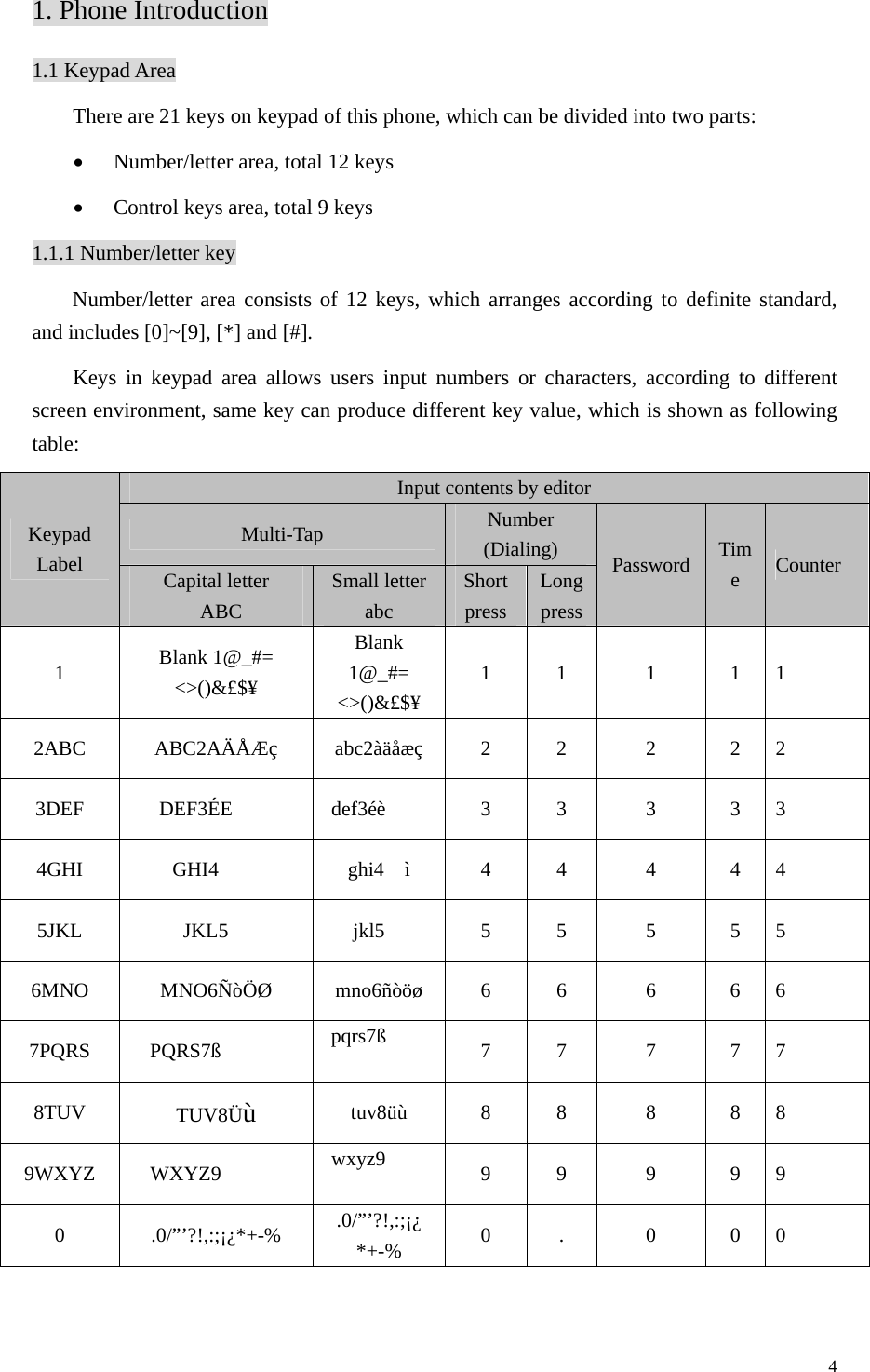   41. Phone Introduction 1.1 Keypad Area There are 21 keys on keypad of this phone, which can be divided into two parts: • Number/letter area, total 12 keys • Control keys area, total 9 keys 1.1.1 Number/letter key Number/letter area consists of 12 keys, which arranges according to definite standard, and includes [0]~[9], [*] and [#]. Keys in keypad area allows users input numbers or characters, according to different screen environment, same key can produce different key value, which is shown as following table:  Input contents by editor Multi-Tap  Number (Dialing) Keypad Label  Capital letter  ABC Small letter abc Short press Long pressPassword  Time  Counter 1  Blank 1@_#= &lt;&gt;()&amp;£$¥ Blank 1@_#= &lt;&gt;()&amp;£$¥ 1 1  1  1 1 2ABC ABC2AÄÅÆç abc2àäåæç 2 2  2  2 2 3DEF DEF3ÉE　　 def3éè　　 3  3  3  3 3 4GHI GHI4　　 ghi4 ì　 4 4  4  4 4 5JKL JKL5　 jkl5　 5 5  5 5 5 6MNO MNO6ÑòÖØ mno6ñòöø 6 6  6 6 6 7PQRS PQRS7ß　　　 pqrs7ß　　　 7 7  7  7 7 8TUV  TUV8Üù tuv8üù 8 8  8 8 8 9WXYZ WXYZ9　　　 wxyz9　　　 9 9  9  9 9 0 .0/”’?!,:;¡¿*+-% .0/”’?!,:;¡¿ *+-%  0 .  0  0 0 