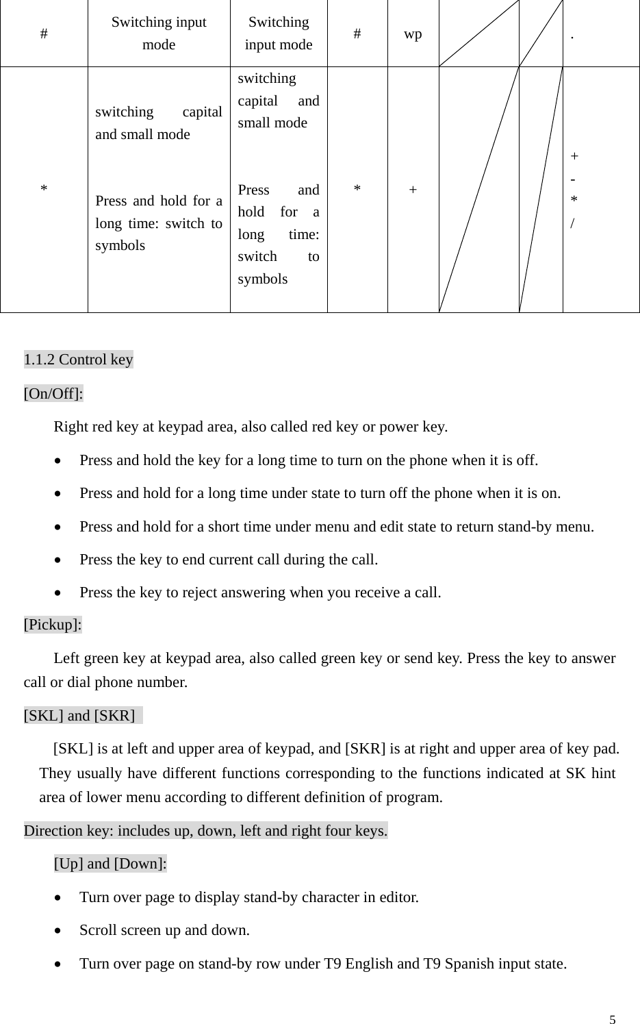   5#  Switching input mode Switching input mode  # wp     . * switching capital and small mode   Press and hold for a long time: switch to symbols  switching capital and small mode   Press and hold for a long time: switch to symbols  * +     + - * /  1.1.2 Control key [On/Off]: Right red key at keypad area, also called red key or power key.   • Press and hold the key for a long time to turn on the phone when it is off. • Press and hold for a long time under state to turn off the phone when it is on.   • Press and hold for a short time under menu and edit state to return stand-by menu. • Press the key to end current call during the call.   • Press the key to reject answering when you receive a call. [Pickup]: Left green key at keypad area, also called green key or send key. Press the key to answer call or dial phone number. [SKL] and [SKR]   [SKL] is at left and upper area of keypad, and [SKR] is at right and upper area of key pad. They usually have different functions corresponding to the functions indicated at SK hint area of lower menu according to different definition of program.   Direction key: includes up, down, left and right four keys. [Up] and [Down]: • Turn over page to display stand-by character in editor. • Scroll screen up and down. • Turn over page on stand-by row under T9 English and T9 Spanish input state. 