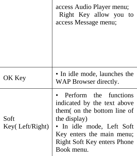 access Audio Player menu;    Right Key allow you to access Message menu;                OK Key  • In idle mode, launches the WAP Browser directly. Soft Key( Left/Right)• Perform the functions indicated by the text above them( on the bottom line of the display) • In idle mode, Left Soft Key enters the main menu; Right Soft Key enters Phone Book menu.   