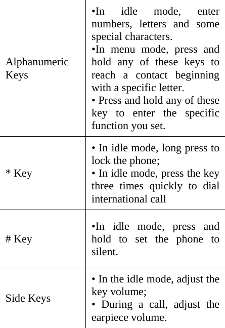 Alphanumeric Keys •In idle mode, enter numbers, letters and some special characters. •In menu mode, press and hold any of these keys to reach a contact beginning with a specific letter.   • Press and hold any of these key to enter the specific function you set.   * Key • In idle mode, long press to lock the phone; • In idle mode, press the key three times quickly to dial international call   # Key  •In idle mode, press and hold to set the phone to silent. Side Keys • In the idle mode, adjust the key volume; • During a call, adjust the earpiece volume. 