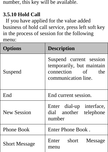 number, this key will be available.  3.5.10 Hold Call If you have applied for the value added business of hold call service, press left soft key in the process of session for the following menu:  Options  Description Suspend Suspend current session temporarily, but maintain connection of the communication line.  End End current session. New Session  Enter dial-up interface, dial another telephone number  Phone Book  Enter Phone Book . Short Message  Enter short Message menu  