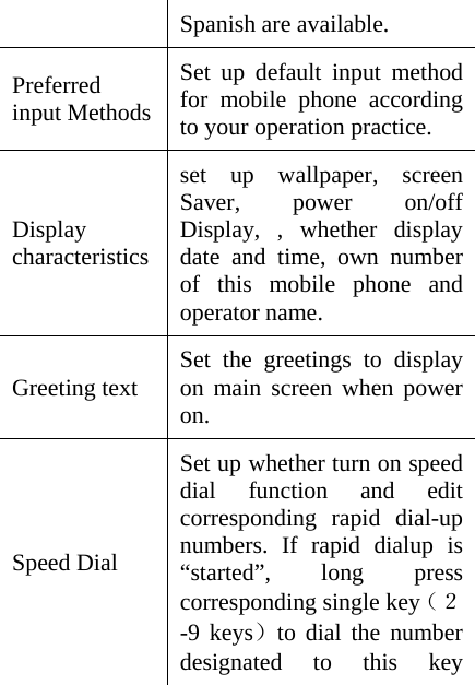 Spanish are available. Preferred input MethodsSet up default input method for mobile phone according to your operation practice. Display characteristicsset up wallpaper, screen Saver, power on/off Display, , whether display date and time, own number of this mobile phone and operator name.   Greeting text  Set the greetings to display on main screen when power on. Speed Dial Set up whether turn on speed dial function and edit corresponding rapid dial-up numbers. If rapid dialup is “started”, long press corresponding single key（２-9 keys）to dial the number designated to this key 