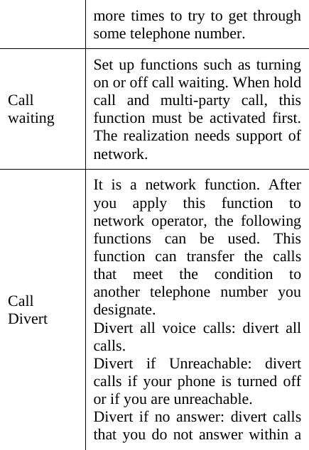 more times to try to get through some telephone number.   Call waiting  Set up functions such as turning on or off call waiting. When hold call and multi-party call, this function must be activated first. The realization needs support of network.  Call Divert  It is a network function. After you apply this function to network operator, the following functions can be used. This function can transfer the calls that meet the condition to another telephone number you designate. Divert all voice calls: divert all calls. Divert if Unreachable: divert calls if your phone is turned off or if you are unreachable. Divert if no answer: divert calls that you do not answer within a 