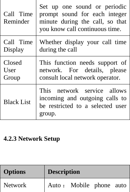 Call Time Reminder Set up one sound or periodic prompt sound for each integer minute during the call, so that you know call continuous time. Call Time Display   Whether display your call time during the call Closed User Group  This function needs support of network. For details, please consult local network operator. Black List This network service allows incoming and outgoing calls to be restricted to a selected user group.   4.2.3 Network Setup    Options  Description Network  Auto ：Mobile phone auto 