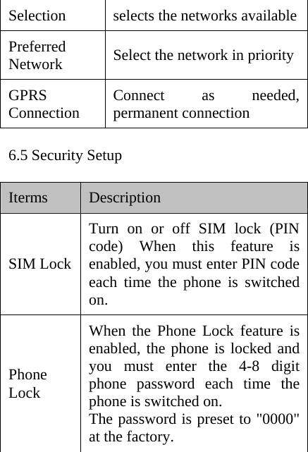 Selection  selects the networks available Preferred  Network   Select the network in priority   GPRS Connection  Connect as needed, permanent connection    6.5 Security Setup  Iterms  Description SIM LockTurn on or off SIM lock (PIN code) When this feature is enabled, you must enter PIN code each time the phone is switched on.  Phone Lock When the Phone Lock feature is enabled, the phone is locked and you must enter the 4-8 digit phone password each time the phone is switched on. The password is preset to &quot;0000&quot; at the factory. 