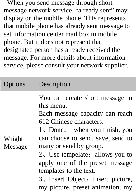 When you send message through short message network service, “already sent” may display on the mobile phone. This represents that mobile phone has already sent message to set information center mail box in mobile phone. But it does not represent that designated person has already received the message. For more details about information service, please consult your network supplier.  Options  Description Wright Message You can create short message in this menu. Each message capacity can reach 612 Chinese characters. 1、Done：  when you finish, you can choose to send, save, send to many or send by group. 2、Use tempelate：allows you to apply one of the preset message templates to the text. 3、Insert Object：Insert picture, my picture, preset animation, my 