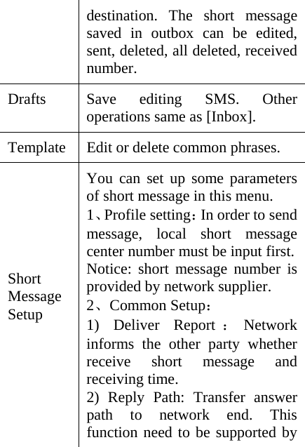 destination. The short message saved in outbox can be edited, sent, deleted, all deleted, received number.  Drafts  Save editing SMS. Other operations same as [Inbox]. Template Edit or delete common phrases.   Short Message Setup  You can set up some parameters of short message in this menu. 1、Profile setting：In order to send message, local short message center number must be input first.   Notice: short message number is provided by network supplier. 2、Common Setup： 1) Deliver Report ：Network informs the other party whether receive short message and receiving time.   2) Reply Path: Transfer answer path to network end. This function need to be supported by 