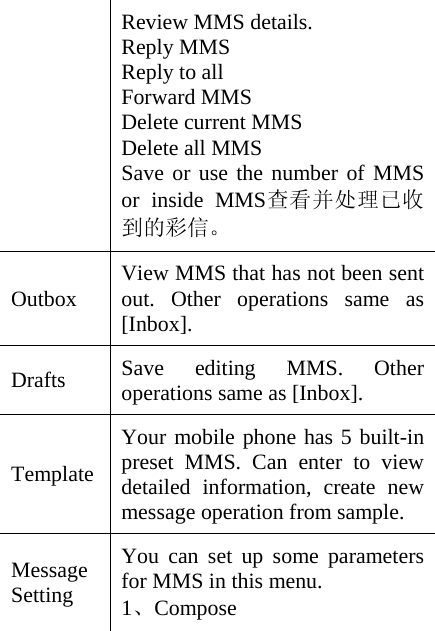 Review MMS details. Reply MMS Reply to all Forward MMS Delete current MMS Delete all MMS Save or use the number of MMS or inside MMS查看并处理已收到的彩信。 Outbox  View MMS that has not been sent out. Other operations same as [Inbox]. Drafts  Save editing MMS. Other operations same as [Inbox]. TemplateYour mobile phone has 5 built-in preset MMS. Can enter to view detailed information, create new message operation from sample. Message Setting You can set up some parameters for MMS in this menu. 1、Compose 