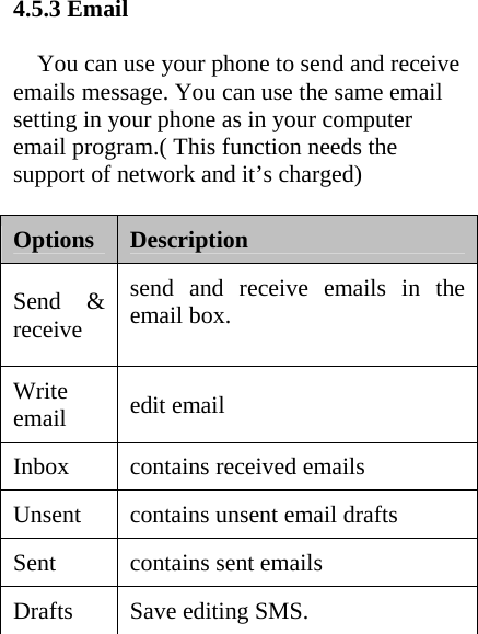  4.5.3 Email  You can use your phone to send and receive emails message. You can use the same email setting in your phone as in your computer email program.( This function needs the support of network and it’s charged)  Options  Description Send &amp; receive send and receive emails in the email box.  Write email  edit email Inbox  contains received emails Unsent  contains unsent email drafts Sent contains sent emails  Drafts  Save editing SMS.   