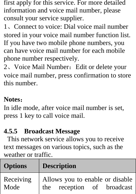 first apply for this service. For more detailed information and voice mail number, please consult your service supplier. 1、Connect to voice: Dial voice mail number stored in your voice mail number function list. If you have two mobile phone numbers, you can have voice mail number for each mobile phone number respectively. 2、Voice Mail Number：Edit or delete your voice mail number, press confirmation to store this number.  Notes： In idle mode, after voice mail number is set, press 1 key to call voice mail.  4.5.5  Broadcast Message   This network service allows you to receive text messages on various topics, such as the weather or traffic.   Options  Description Receiving Mode  Allows you to enable or disable the reception of broadcast 