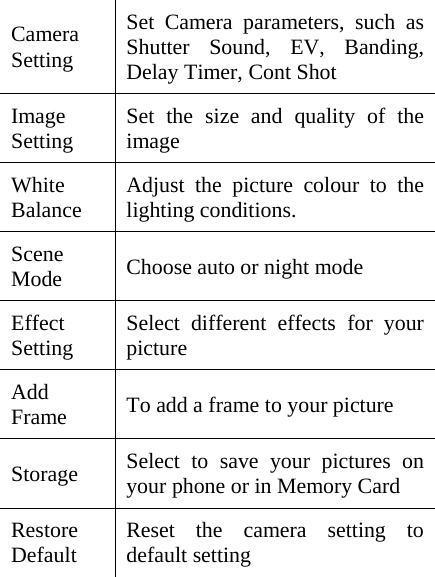 Camera Setting Set Camera parameters, such as Shutter Sound, EV, Banding, Delay Timer, Cont Shot Image Setting  Set the size and quality of the image White Balance  Adjust the picture colour to the lighting conditions. Scene Mode  Choose auto or night mode Effect Setting  Select different effects for your picture Add Frame  To add a frame to your picture Storage  Select to save your pictures on your phone or in Memory Card Restore Default  Reset the camera setting to default setting   