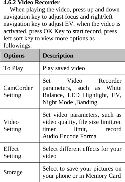 4.6.2 Video Recorder     When playing the video, press up and down navigation key to adjust focus and right/left navigation key to adjust EV. when the video is activated, press OK Key to start record, press left soft key to view more options as followings: Options  Description  To Play  Play saved video CamCorder Setting Set Video Recorder parameters, such as White Balance, LED Highlight, EV, Night Mode ,Banding. Video Setting Set video parameters, such as video quality, file size limit,rec timer limit, record Audio,Encode Forma Effect Setting  Select different effects for your video Storage  Select to save your pictures on your phone or in Memory Card 