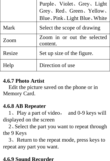 Purple、Violet、Grey、Light Grey、Red、Green、Yellow、Blue、Pink、Light Blue、White Mark  Select the scope of drawing Zoom  Zoom in or out the selected content. Resize  Set up size of the figure. Help Direction of use  4.6.7 Photo Artist     Edit the picture saved on the phone or in Memory Card.  4.6.8 AB Repeater   1、Play a part of video，  and 0-9 keys will displayed on the screen   2、Select the part you want to repeat through the 9 Keys   3、Return to the repeat mode, press keys to repeat any part you want.  4.6.9 Sound Recorder 