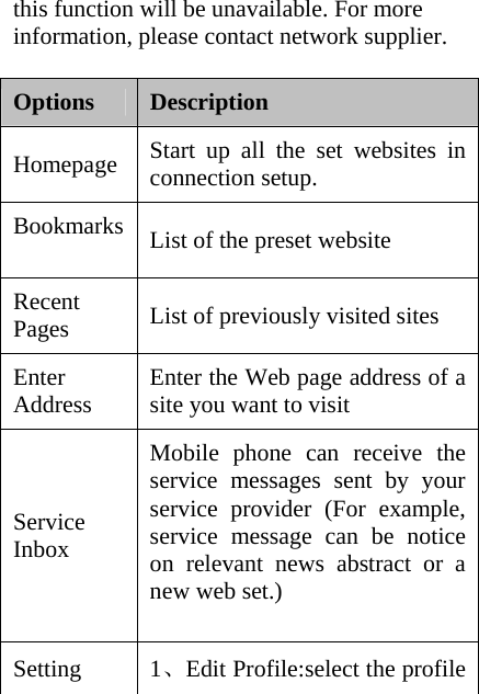 this function will be unavailable. For more information, please contact network supplier.  Options  Description Homepage Start up all the set websites in connection setup. Bookmarks List of the preset website   Recent Pages  List of previously visited sites Enter Address  Enter the Web page address of a site you want to visit Service Inbox Mobile phone can receive the service messages sent by your service provider (For example, service message can be notice on relevant news abstract or a new web set.)  Setting  1、Edit Profile:select the profile 