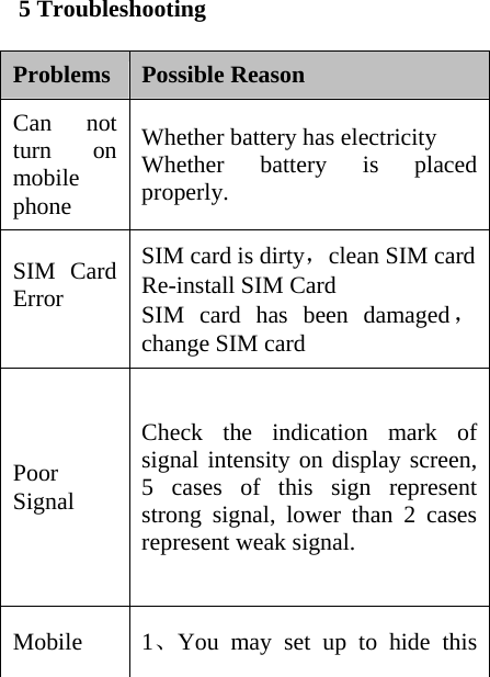  5 Troubleshooting    Problems Possible Reason Can not turn on mobile phone  Whether battery has electricity Whether battery is placed properly. SIM Card Error   SIM card is dirty，clean SIM card Re-install SIM Card SIM card has been damaged，change SIM card Poor Signal Check the indication mark of signal intensity on display screen, 5 cases of this sign represent strong signal, lower than 2 cases represent weak signal.   Mobile  1、You may set up to hide this 