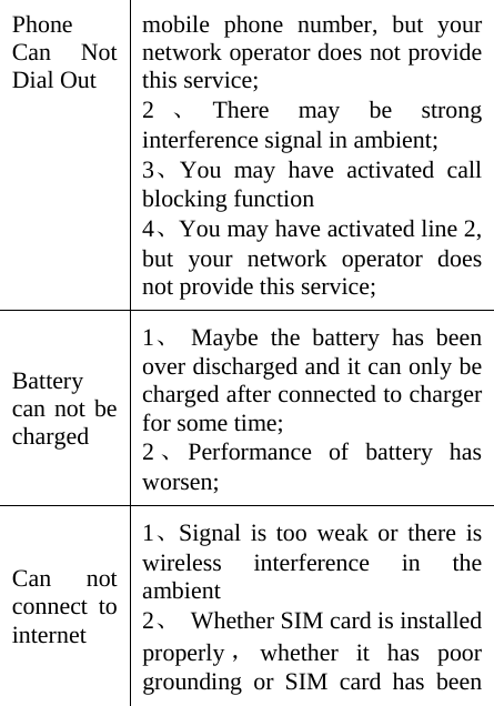 Phone Can Not Dial Out mobile phone number, but your network operator does not provide this service; 2、There may be strong interference signal in ambient;   3、You may have activated call blocking function 4、You may have activated line 2, but your network operator does not provide this service; Battery can not be charged 1、 Maybe the battery has been over discharged and it can only be charged after connected to charger for some time;     2、Performance of battery has worsen;  Can not connect to internet 1、Signal is too weak or there is wireless interference in the ambient  2、  Whether SIM card is installed properly ，whether it has poor grounding or SIM card has been 