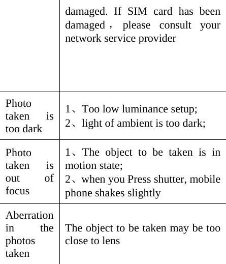 damaged. If SIM card has been damaged ，please consult your network service provider Photo taken is too dark 1、Too low luminance setup;       2、light of ambient is too dark;   Photo taken is out of focus 1、The object to be taken is in motion state;   2、when you Press shutter, mobile phone shakes slightly   Aberration in the photos taken The object to be taken may be too close to lens      