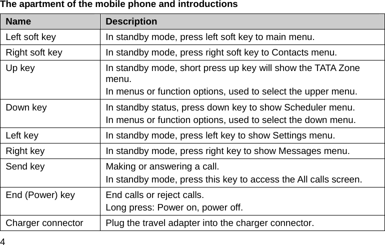  4 The apartment of the mobile phone and introductions Name  Description Left soft key  In standby mode, press left soft key to main menu. Right soft key  In standby mode, press right soft key to Contacts menu. Up key  In standby mode, short press up key will show the TATA Zone menu. In menus or function options, used to select the upper menu. Down key  In standby status, press down key to show Scheduler menu. In menus or function options, used to select the down menu. Left key  In standby mode, press left key to show Settings menu. Right key  In standby mode, press right key to show Messages menu. Send key  Making or answering a call. In standby mode, press this key to access the All calls screen. End (Power) key  End calls or reject calls. Long press: Power on, power off. Charger connector  Plug the travel adapter into the charger connector. 