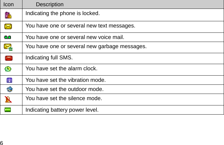  6 Icon  Description  Indicating the phone is locked.  You have one or several new text messages.  You have one or several new voice mail.  You have one or several new garbage messages.  Indicating full SMS.  You have set the alarm clock.  You have set the vibration mode.  You have set the outdoor mode.  You have set the silence mode.  Indicating battery power level. 