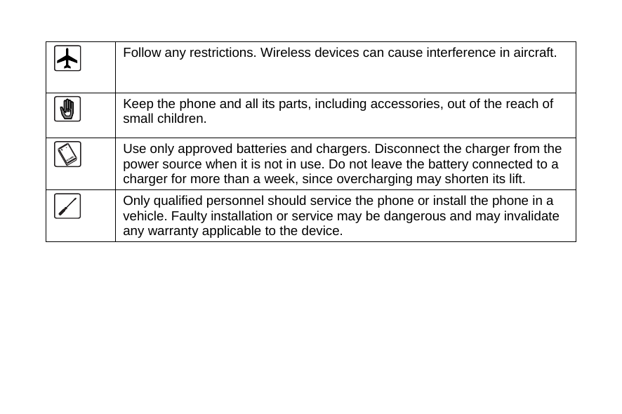   Follow any restrictions. Wireless devices can cause interference in aircraft.  Keep the phone and all its parts, including accessories, out of the reach of small children.  Use only approved batteries and chargers. Disconnect the charger from the power source when it is not in use. Do not leave the battery connected to a charger for more than a week, since overcharging may shorten its lift.  Only qualified personnel should service the phone or install the phone in a vehicle. Faulty installation or service may be dangerous and may invalidate any warranty applicable to the device. 
