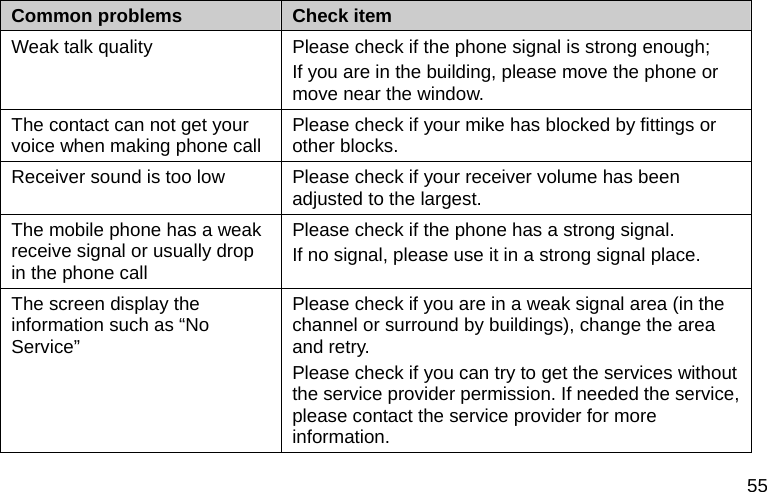  55 Common problems  Check item Weak talk quality  Please check if the phone signal is strong enough;   If you are in the building, please move the phone or move near the window.   The contact can not get your voice when making phone call  Please check if your mike has blocked by fittings or other blocks.   Receiver sound is too low  Please check if your receiver volume has been adjusted to the largest.   The mobile phone has a weak receive signal or usually drop in the phone call Please check if the phone has a strong signal.   If no signal, please use it in a strong signal place. The screen display the information such as “No Service”  Please check if you are in a weak signal area (in the channel or surround by buildings), change the area and retry. Please check if you can try to get the services without the service provider permission. If needed the service, please contact the service provider for more information. 