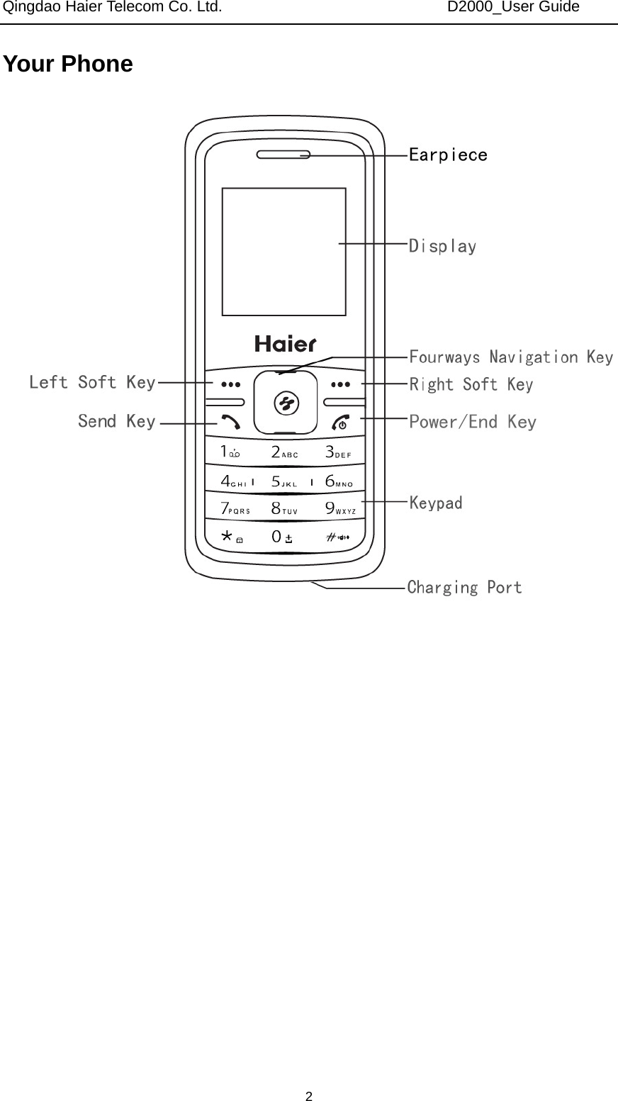 Qingdao Haier Telecom Co. Ltd.                             D2000_User Guide  2Your Phone            