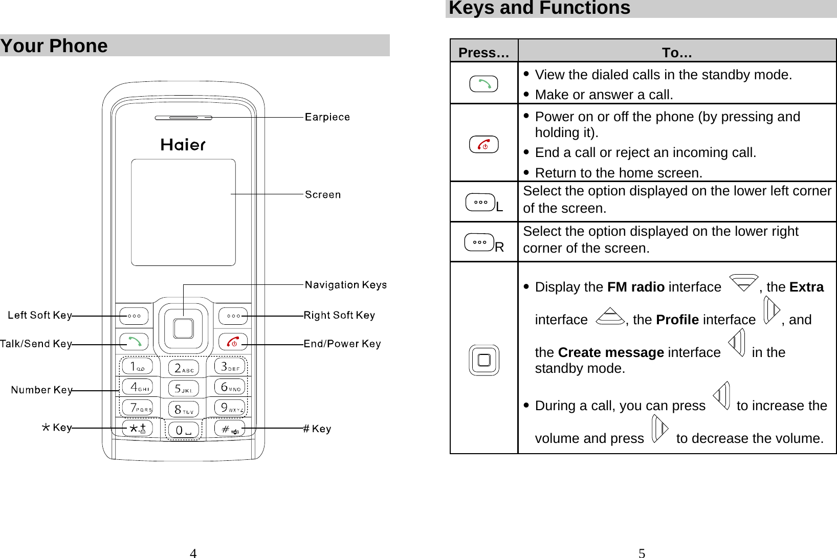  4   Your Phone     5Keys and Functions  Press… To…  z View the dialed calls in the standby mode. z Make or answer a call.  z Power on or off the phone (by pressing and holding it). z End a call or reject an incoming call. z Return to the home screen. L Select the option displayed on the lower left corner of the screen. R Select the option displayed on the lower right corner of the screen.  z Display the FM radio interface , the Extra interface  , the Profile interface  , and the Create message interface   in the standby mode. z During a call, you can press   to increase the volume and press    to decrease the volume. 