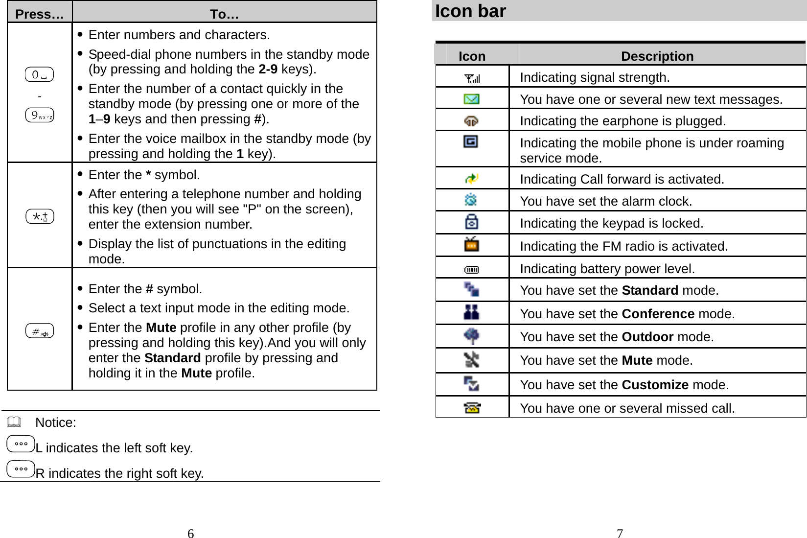  6 Press…  To…  -  z Enter numbers and characters. z Speed-dial phone numbers in the standby mode (by pressing and holding the 2-9 keys). z Enter the number of a contact quickly in the standby mode (by pressing one or more of the 1–9 keys and then pressing #). z Enter the voice mailbox in the standby mode (by pressing and holding the 1 key).  z Enter the * symbol. z After entering a telephone number and holding this key (then you will see &quot;P&quot; on the screen), enter the extension number. z Display the list of punctuations in the editing mode.  z Enter the # symbol. z Select a text input mode in the editing mode. z Enter the Mute profile in any other profile (by pressing and holding this key).And you will only enter the Standard profile by pressing and holding it in the Mute profile.    Notice: L indicates the left soft key. R indicates the right soft key.   7Icon bar  Icon  Description  Indicating signal strength.  You have one or several new text messages.  Indicating the earphone is plugged.  Indicating the mobile phone is under roaming service mode.  Indicating Call forward is activated.  You have set the alarm clock.  Indicating the keypad is locked.  Indicating the FM radio is activated.  Indicating battery power level.  You have set the Standard mode.  You have set the Conference mode.  You have set the Outdoor mode.  You have set the Mute mode.  You have set the Customize mode.  You have one or several missed call.  