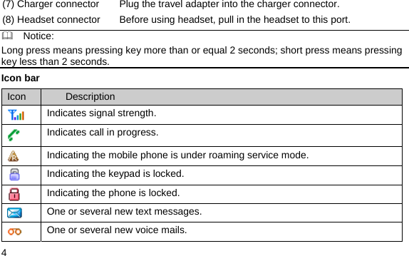  4 (7) Charger connector  Plug the travel adapter into the charger connector. (8) Headset connector  Before using headset, pull in the headset to this port.   Notice: Long press means pressing key more than or equal 2 seconds; short press means pressing key less than 2 seconds. Icon bar Icon  Description  Indicates signal strength.  Indicates call in progress.  Indicating the mobile phone is under roaming service mode.  Indicating the keypad is locked.  Indicating the phone is locked.  One or several new text messages.  One or several new voice mails. 