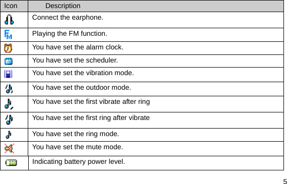  5 Icon  Description  Connect the earphone.    Playing the FM function.  You have set the alarm clock.  You have set the scheduler.  You have set the vibration mode.  You have set the outdoor mode.  You have set the first vibrate after ring  You have set the first ring after vibrate  You have set the ring mode.  You have set the mute mode.  Indicating battery power level. 