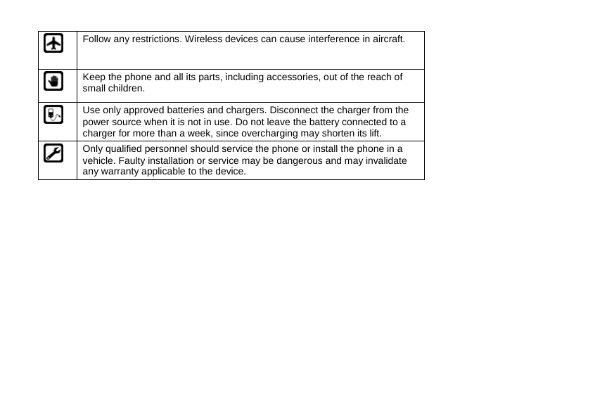  Follow any restrictions. Wireless devices can cause interference in aircraft.  Keep the phone and all its parts, including accessories, out of the reach of small children.  Use only approved batteries and chargers. Disconnect the charger from the power source when it is not in use. Do not leave the battery connected to a charger for more than a week, since overcharging may shorten its lift.  Only qualified personnel should service the phone or install the phone in a vehicle. Faulty installation or service may be dangerous and may invalidate any warranty applicable to the device. 