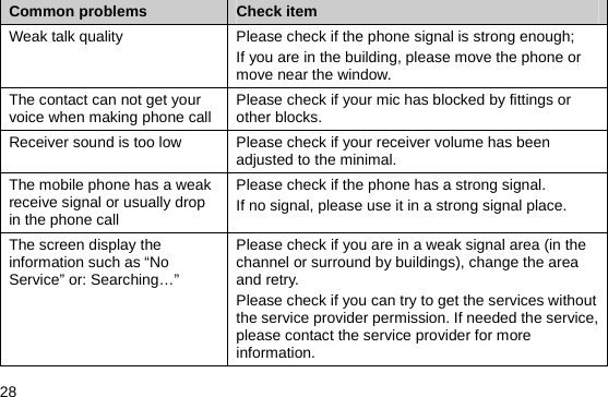  28 Common problems  Check item Weak talk quality  Please check if the phone signal is strong enough;   If you are in the building, please move the phone or move near the window.   The contact can not get your voice when making phone call  Please check if your mic has blocked by fittings or other blocks.   Receiver sound is too low  Please check if your receiver volume has been adjusted to the minimal.   The mobile phone has a weak receive signal or usually drop in the phone call Please check if the phone has a strong signal.   If no signal, please use it in a strong signal place. The screen display the information such as “No Service” or: Searching…”  Please check if you are in a weak signal area (in the channel or surround by buildings), change the area and retry. Please check if you can try to get the services without the service provider permission. If needed the service, please contact the service provider for more information. 