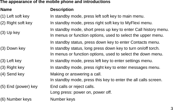  3 The appearance of the mobile phone and introductions Name Description (1) Left soft key  In standby mode, press left soft key to main menu. (2) Right soft key  In standby mode, press right soft key to MyFlexi menu. (3) Up key    In standby mode, short press up key to enter Call history menu. In menus or function options, used to select the upper menu. (3) Down key In standby status, press down key to enter Contacts menu. In standby status, long press down key to turn on/off torch. In menus or function options, used to select the down menu. (3) Left key  In standby mode, press left key to enter settings menu. (3) Right key  In standby mode, press right key to enter messages menu. (4) Send key  Making or answering a call. In standby mode, press this key to enter the all calls screen. (5) End (power) key  End calls or reject calls. Long press: power on, power off. (6) Number keys  Number keys 