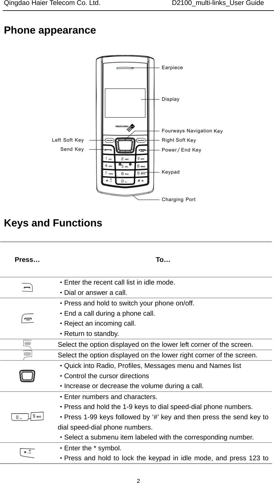 Qingdao Haier Telecom Co. Ltd.                     D2100_multi-links_User Guide  2Phone appearance  Keys and Functions Press… To…  ·Enter the recent call list in idle mode. ·Dial or answer a call.  ·Press and hold to switch your phone on/off. ·End a call during a phone call. ·Reject an incoming call. ·Return to standby.  Select the option displayed on the lower left corner of the screen.  Select the option displayed on the lower right corner of the screen.  ·Quick into Radio, Profiles, Messages menu and Names list ·Control the cursor directions ·Increase or decrease the volume during a call. -  ·Enter numbers and characters. ·Press and hold the 1-9 keys to dial speed-dial phone numbers. ·Press 1-99 keys followed by ‘#’ key and then press the send key to dial speed-dial phone numbers. ·Select a submenu item labeled with the corresponding number.  ·Enter the * symbol. ·Press and hold to lock the keypad in idle mode, and press 123 to 