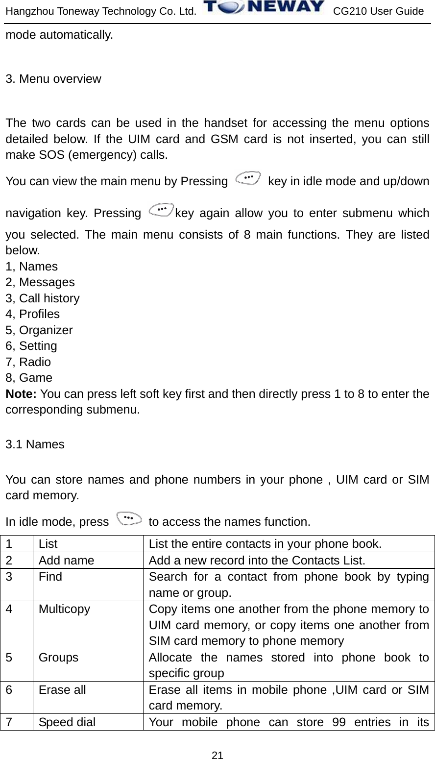 Hangzhou Toneway Technology Co. Ltd.    CG210 User Guide 21 mode automatically. 3. Menu overview The two cards can be used in the handset for accessing the menu options detailed below. If the UIM card and GSM card is not inserted, you can still make SOS (emergency) calls. You can view the main menu by Pressing    key in idle mode and up/down navigation key. Pressing  key again allow you to enter submenu which you selected. The main menu consists of 8 main functions. They are listed below. 1, Names   2, Messages 3, Call history 4, Profiles 5, Organizer 6, Setting 7, Radio   8, Game Note: You can press left soft key first and then directly press 1 to 8 to enter the corresponding submenu. 3.1 Names You can store names and phone numbers in your phone , UIM card or SIM card memory.   In idle mode, press    to access the names function. 1  List  List the entire contacts in your phone book. 2  Add name  Add a new record into the Contacts List. 3  Find  Search for a contact from phone book by typing name or group.  4  Multicopy  Copy items one another from the phone memory to UIM card memory, or copy items one another from SIM card memory to phone memory 5  Groups  Allocate the names stored into phone book to specific group 6  Erase all  Erase all items in mobile phone ,UIM card or SIM card memory. 7  Speed dial  Your mobile phone can store 99 entries in its 