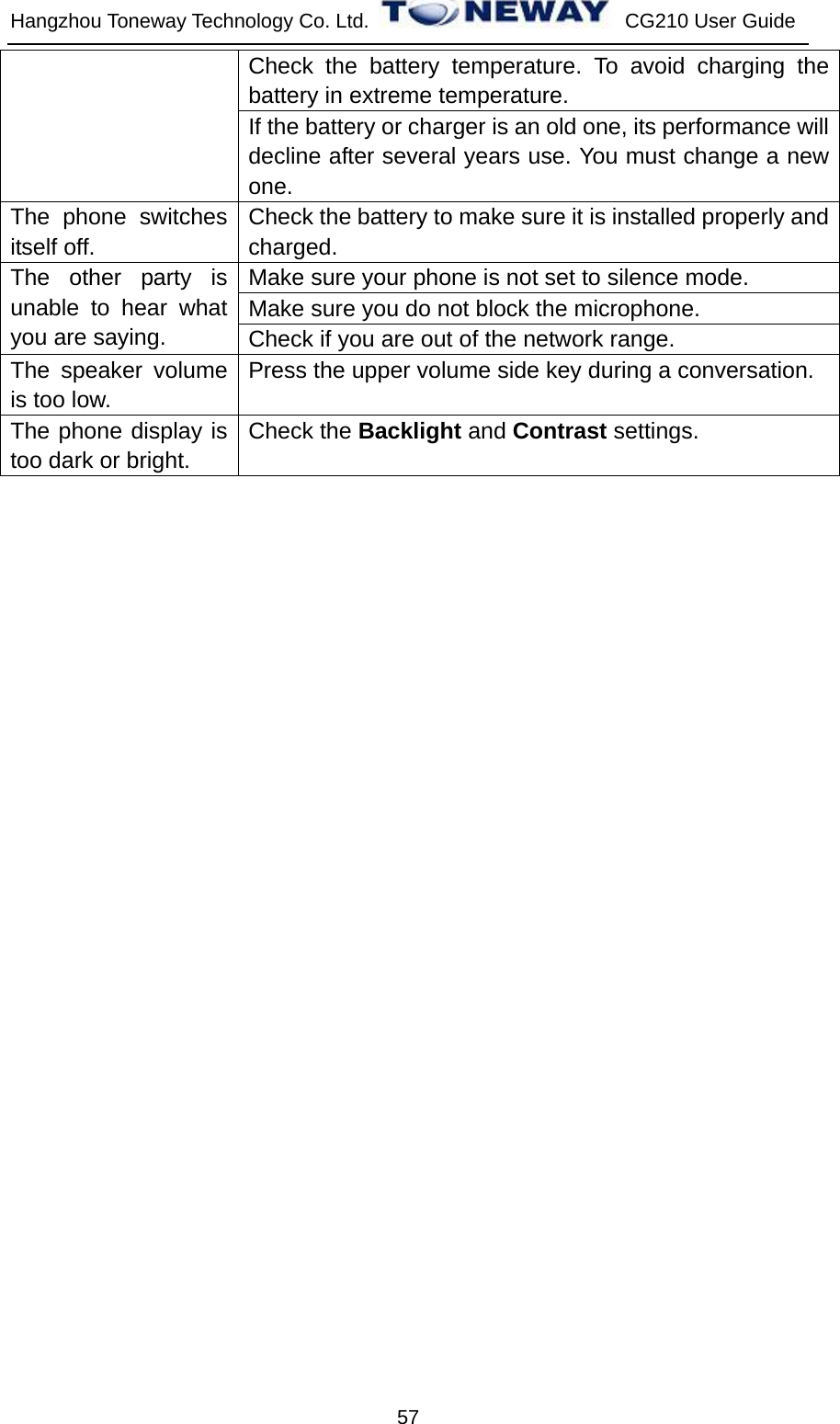 Hangzhou Toneway Technology Co. Ltd.    CG210 User Guide 57 Check the battery temperature. To avoid charging the battery in extreme temperature. If the battery or charger is an old one, its performance will decline after several years use. You must change a new one. The phone switches itself off. Check the battery to make sure it is installed properly and charged. Make sure your phone is not set to silence mode. Make sure you do not block the microphone.   The other party is unable to hear what you are saying.  Check if you are out of the network range. The speaker volume is too low. Press the upper volume side key during a conversation. The phone display is too dark or bright. Check the Backlight and Contrast settings.  