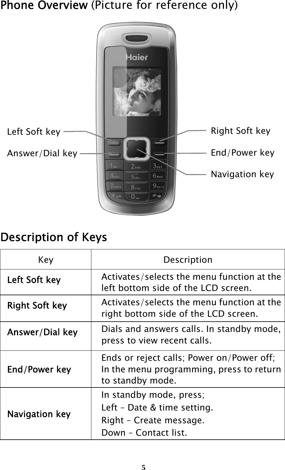  5Phone Overview (Picture for reference only)         Description of Keys Key Description Left Soft key  Activates/selects the menu function at the left bottom side of the LCD screen. Right Soft key Activates/selects the menu function at the right bottom side of the LCD screen. Answer/Dial key Dials and answers calls. In standby mode, press to view recent calls. End/Power key Ends or reject calls; Power on/Power off; In the menu programming, press to return to standby mode. Navigation key In standby mode, press; Left – Date &amp; time setting. Right – Create message. Down – Contact list. Left Soft key Answer/Dial key Right Soft keyEnd/Power keyNavigation key