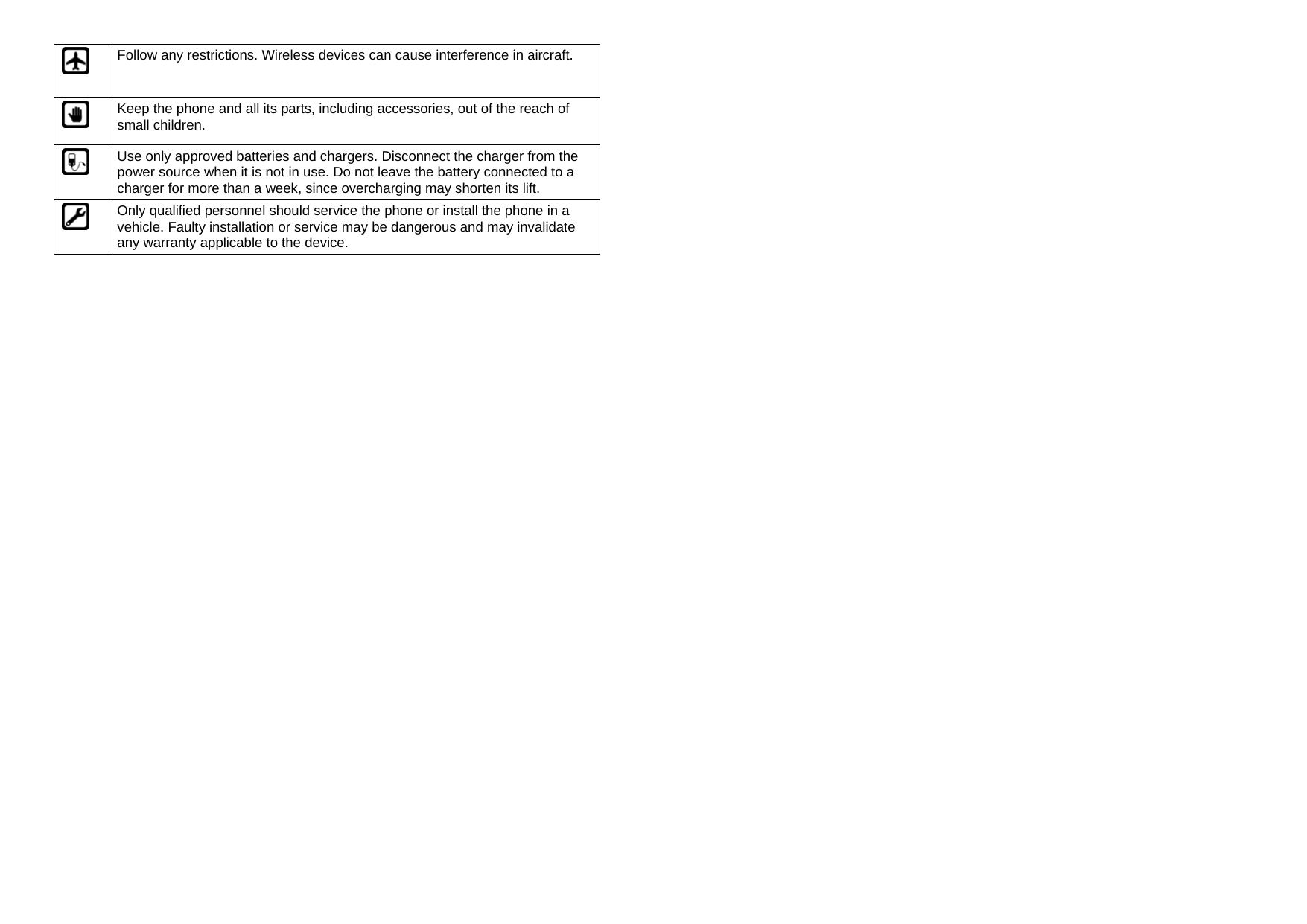   Follow any restrictions. Wireless devices can cause interference in aircraft.  Keep the phone and all its parts, including accessories, out of the reach of small children.  Use only approved batteries and chargers. Disconnect the charger from the power source when it is not in use. Do not leave the battery connected to a charger for more than a week, since overcharging may shorten its lift.  Only qualified personnel should service the phone or install the phone in a vehicle. Faulty installation or service may be dangerous and may invalidate any warranty applicable to the device. 