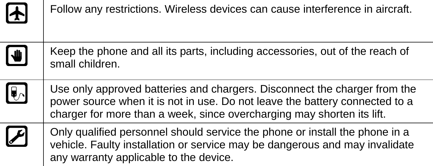   Follow any restrictions. Wireless devices can cause interference in aircraft.  Keep the phone and all its parts, including accessories, out of the reach of small children.  Use only approved batteries and chargers. Disconnect the charger from the power source when it is not in use. Do not leave the battery connected to a charger for more than a week, since overcharging may shorten its lift.  Only qualified personnel should service the phone or install the phone in a vehicle. Faulty installation or service may be dangerous and may invalidate any warranty applicable to the device. 