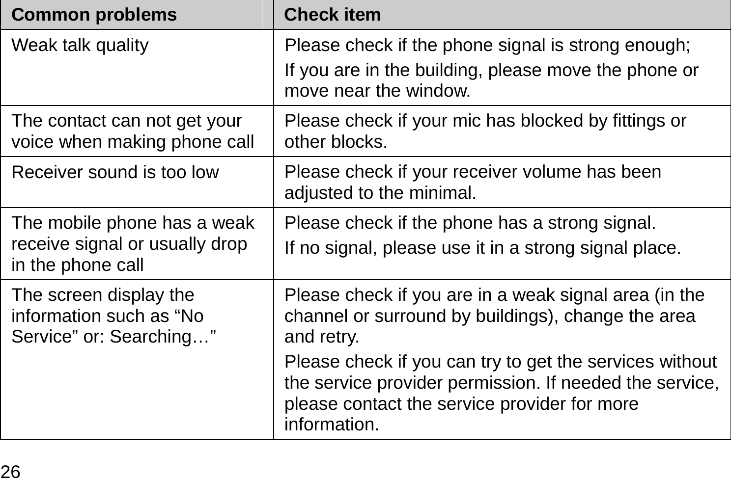  26 Common problems  Check item Weak talk quality  Please check if the phone signal is strong enough;   If you are in the building, please move the phone or move near the window.   The contact can not get your voice when making phone call  Please check if your mic has blocked by fittings or other blocks.   Receiver sound is too low  Please check if your receiver volume has been adjusted to the minimal.   The mobile phone has a weak receive signal or usually drop in the phone call Please check if the phone has a strong signal.   If no signal, please use it in a strong signal place. The screen display the information such as “No Service” or: Searching…”  Please check if you are in a weak signal area (in the channel or surround by buildings), change the area and retry. Please check if you can try to get the services without the service provider permission. If needed the service, please contact the service provider for more information. 