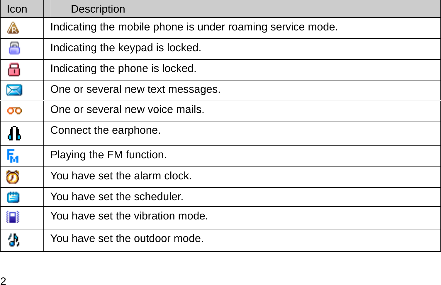  2 Icon  Description  Indicating the mobile phone is under roaming service mode.  Indicating the keypad is locked.  Indicating the phone is locked.  One or several new text messages.  One or several new voice mails.  Connect the earphone.    Playing the FM function.  You have set the alarm clock.  You have set the scheduler.  You have set the vibration mode.  You have set the outdoor mode. 