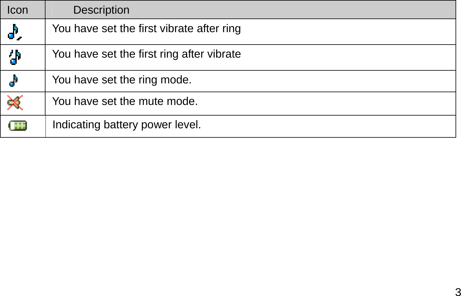  3 Icon  Description  You have set the first vibrate after ring  You have set the first ring after vibrate  You have set the ring mode.  You have set the mute mode.  Indicating battery power level. 